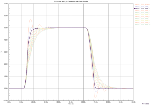 The graph on the left shows a net with potential signal integrity issues, the graph on the right is the same net with a theoretical series termination resistor of approximately 40 ohms added.
