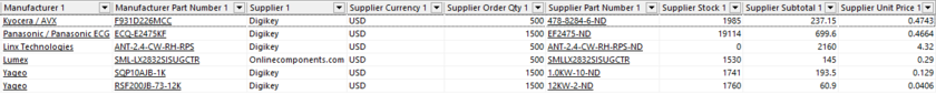 A closer look at the supplier data available in the BOM, as part of a solution (Solution 1).