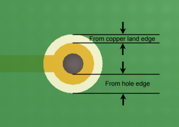 The two Solder Expansion reference options. The lower approach is applied

when the Solder Mask From The Hole Edge option is enabled.
