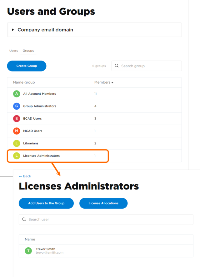 A special License Administrators group is created when a license contact name is not a member of the Dashboard Group Administrators.