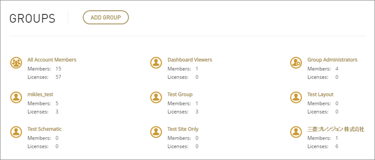 Main page for managing groups within the Dashboard.