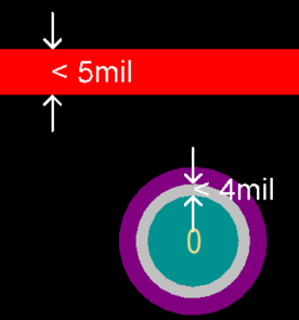 Example illustrating the custom graphics used for width

and minimum annular ring rule violations.