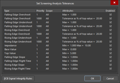 The Set Screening Analysis Tolerances dialog