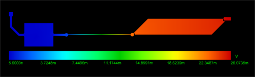 The Voltage Drop simulation results for the board's GND net copper(U1 to RL).