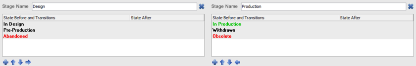Example states defined across a two-stage lifecycle definition.