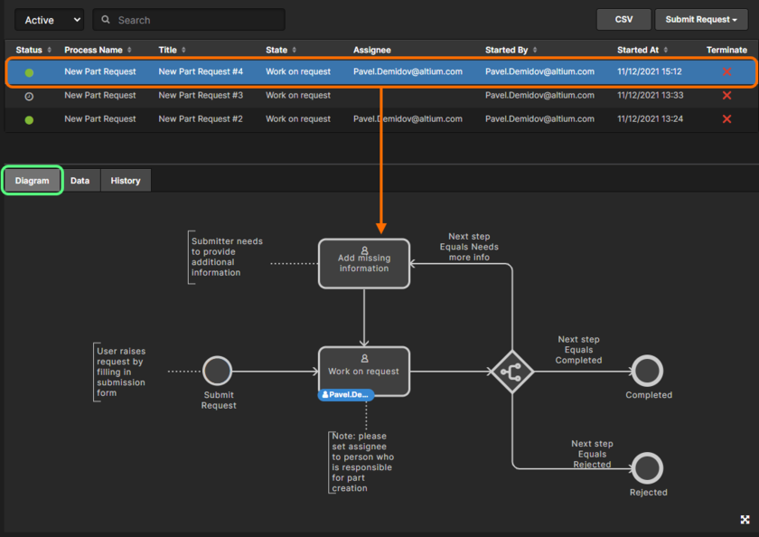 Viewing the underlying workflow for a selected part request process on its Diagram tab. Each workflow is built diagrammatically allowing you to see at-a-glance where in the workflow a part request currently sits, and who now has the next task in order to continue progress of that request.