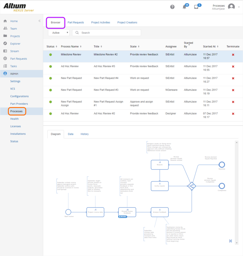 As an Administrator, you can browse all currently active (or closed) processes from the one convenient location, seeing at-a-glance the state of each - where in the underlying

workflow a process currently sits, and who now has the next task in order to continue progress of that process.
