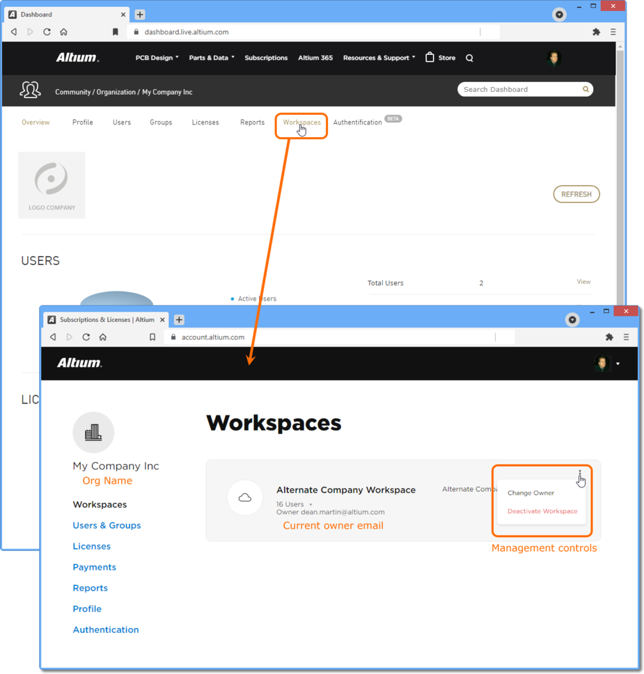 Workspace management controls available at the organization level.