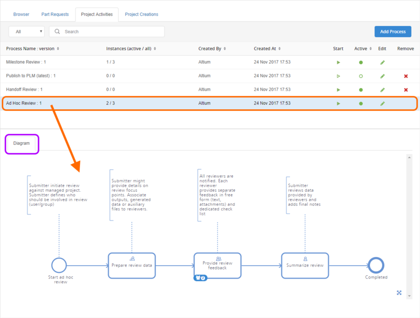 Viewing the underlying workflow for a selected process on its Diagram tab.