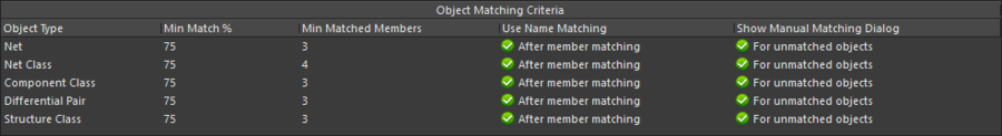 The default settings is to match members first, then by Object Type name.