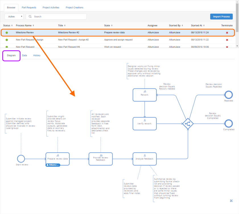 Viewing the underlying workflow for a selected process on its Diagram tab. Each workflow is built diagrammatically allowing you to see at-a-glance where in the workflow a

process currently sits, and who now has the next task in order to continue progress of that process.