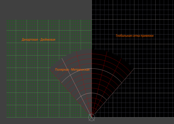 В разделе Grid Manager можно настроить множество сеток; на изображении справа показаны три сетки (щелкните ЛКМ для увеличения).