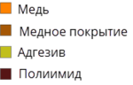 Гибкая структура типа 3 с отверстиями на обеих сторонах и металлизацией сквозных отверстий.