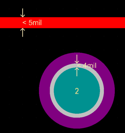 Example illustrating the custom graphics used for width and minimum annular ring rule violations.