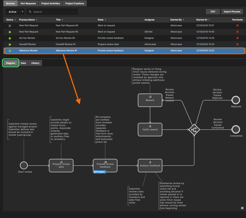 Viewing the underlying workflow for a selected process on its Diagram tab. Each workflow is built diagrammatically allowing you to see at-a-glance where in the workflow a process currently sits, and who now has the next task in order to continue progress of that process.