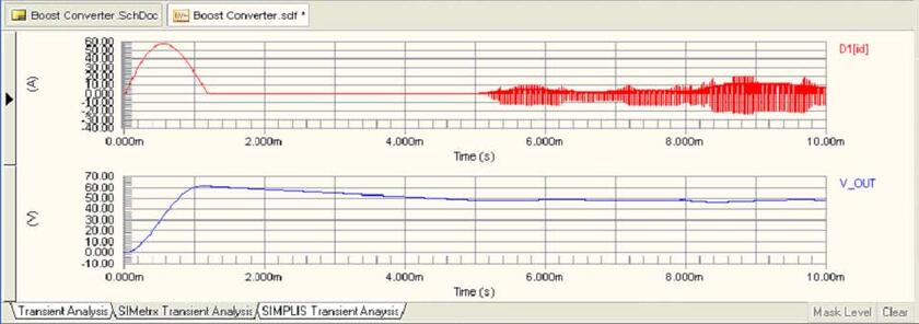 Figure 6: SIMetrix Transient Analysis Results