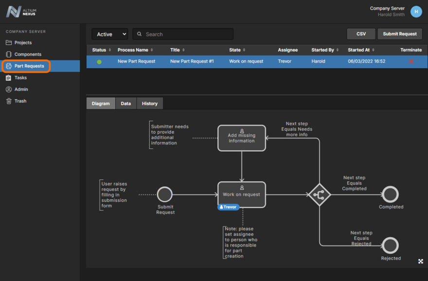 Create and manage requests for new parts through the Part Requests area of the NEXUS Server's browser interface. Each part request follows a chosen process workflow. In this image you can see the associated flow depicted graphically on the Diagram tab, including indication of where in the process the request has reached.