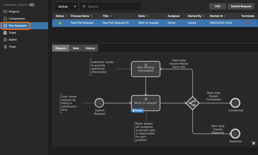 Create and manage requests for new parts through the Part Requests area of the Enterprise Server's browser interface. Each part request follows a chosen process workflow. In this image you can see the associated flow depicted graphically on the Diagram tab, including indication of where in the process the request has reached.