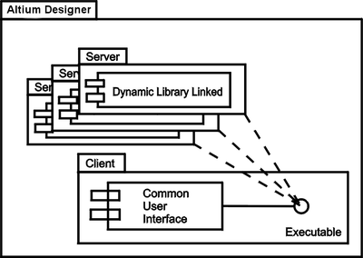 Client - Executable /Server - DLL paradigm