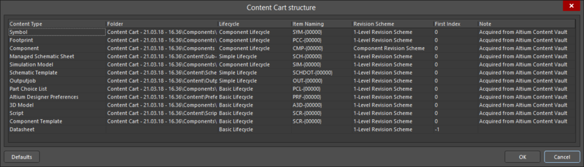 The Content Cart structure dialog