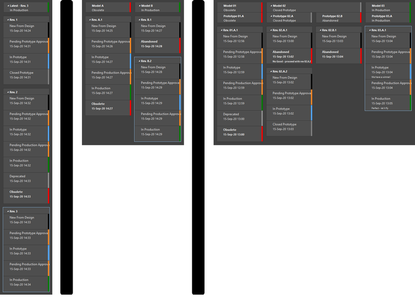 The different Item view displays for a 1-Level (left), 2-Level (center), and 3-Level (right) revision naming scheme.