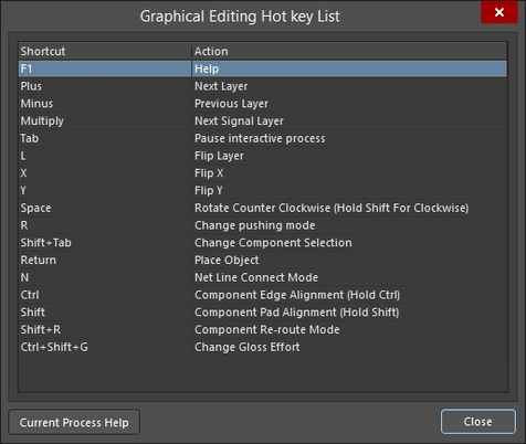 The Graphical Editing Hot Key List dialog.