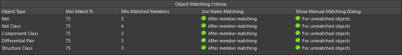 Object Matching Criteria 