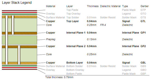 Example Layer Stack Legend, showing how it can display the relative layer thickness and the drill pairs