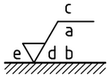 Surface Finish symbol, showing the function and location of each supported parameter (attribute)
