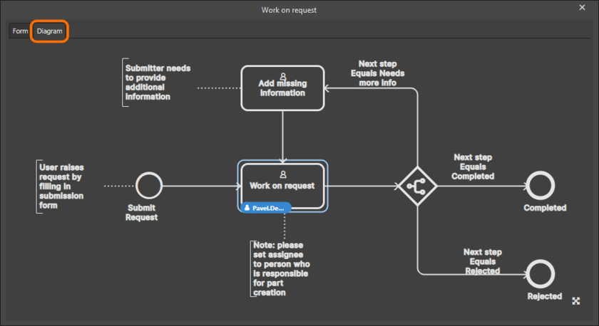 Accessing the workflow diagram for the default New Part Request process, highlighting the user task requiring action, and by whom.