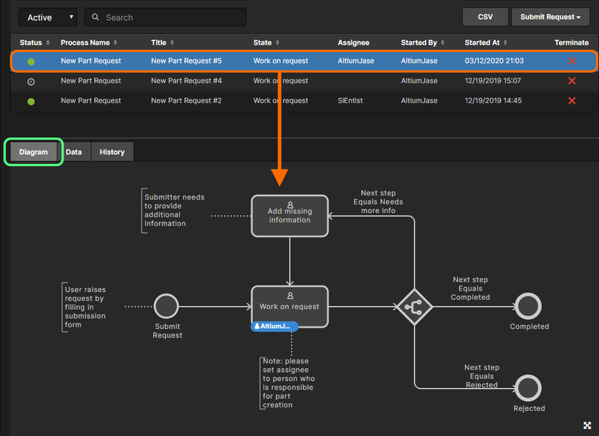Viewing the underlying workflow for a selected part request process on its Diagram tab. Each workflow is built diagrammatically allowing you to see at-a-glance where in the workflow a part request currently sits, and who now has the next task in order to continue progress of that request.