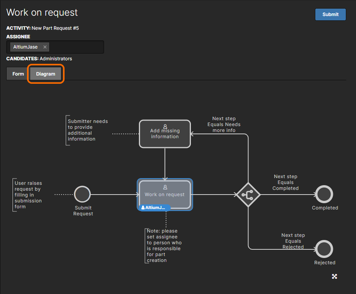 Accessing the workflow diagram for the default New Part Request process, highlighting the user task requiring action, and by whom. In this case, userAltiumJase is tasked with creating the requested part, and needs to address the task in order for the workflow to proceed to its next event.