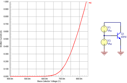 Example graphs and circuit for IE vs. VBC.
