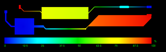 The Voltage Drop simulation results for the board's PWR and GND nets copper (U1 to RL, and RL to U1).