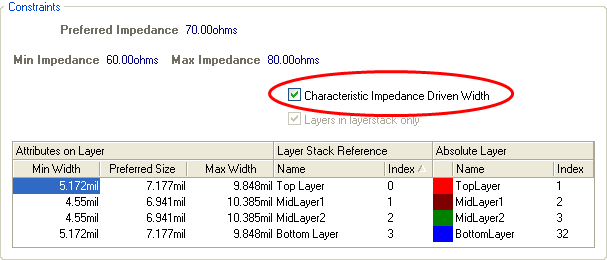 Enable the Characteristic Impedance Driven Width option to specify the Width as an impedance.