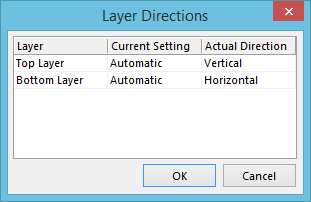 The Layer Directions dialog.