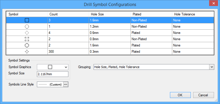 The Drill Symbol Configurations dialog