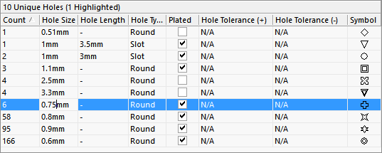 Editing the hole size for the selected group of six matching hole styles.