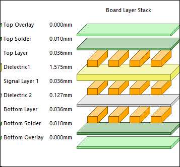 Example of a typical Board Layer Stack screenshot.