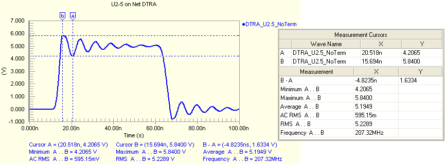 The Signal Integrity analysis engine helps identify nets with potential reflection issues, note that measurements can be taken directly from the waveforms.