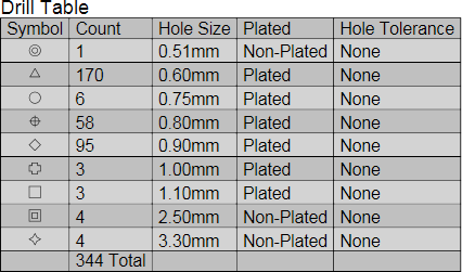 A placed Drill Table with hole entries grouped by size.