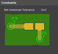 Default constraint for the Net Antennae rule