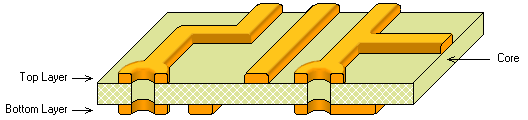 Double-sided PCB, not plated through holes, cut-away view