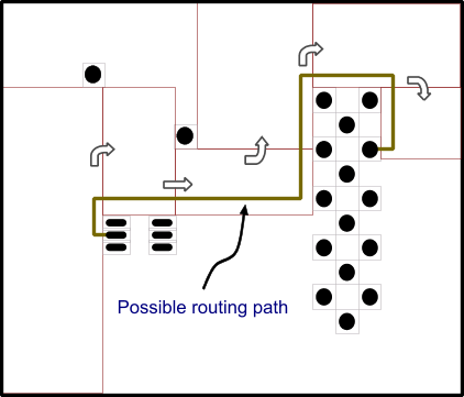 A rectilinear router divides the pace into rectangular zones, which were then used to find a route path.