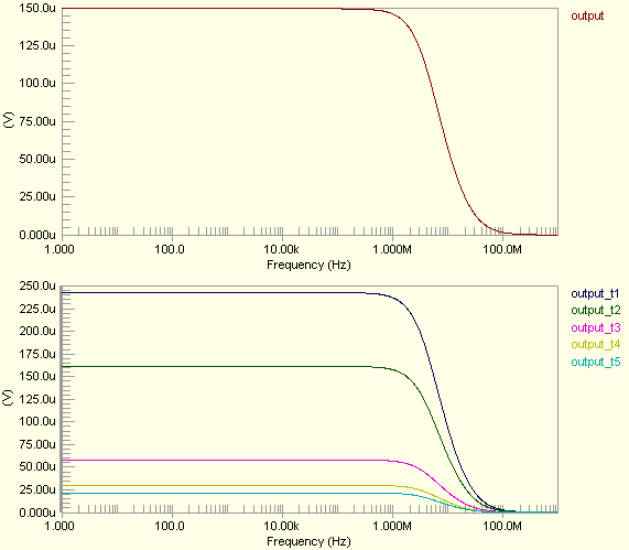 Figure 5.Results of a Temperature Sweep.