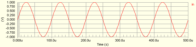  Figure 38. Base sinusoidal waveform (unedited).