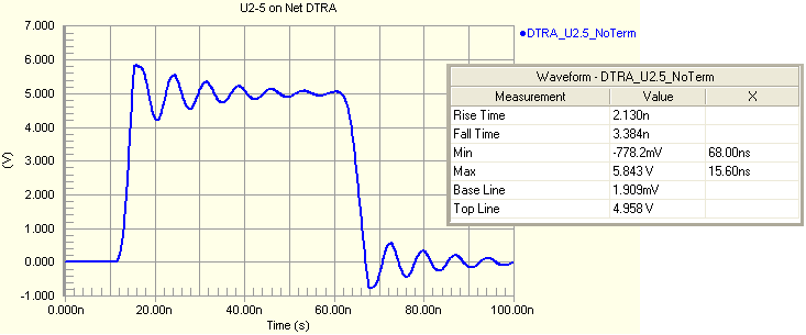  Figure 50. General measurements for a selected waveform.