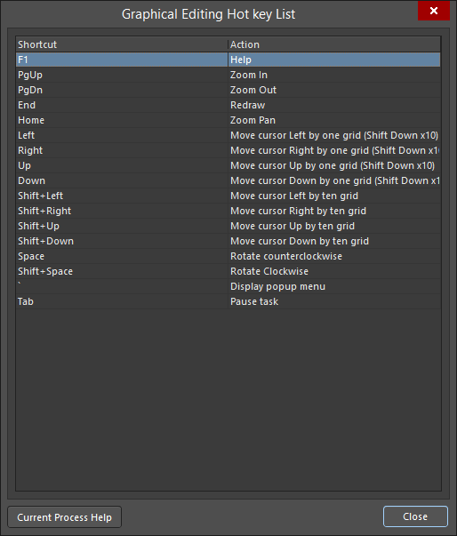 The Graphical Editing Hot key List dialog