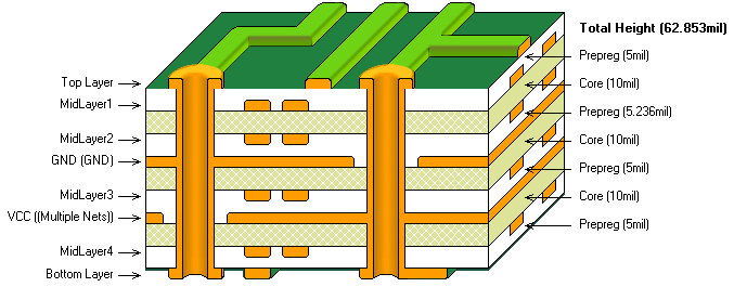 A representation of the layer stack for an eight layer rigid circuit. 