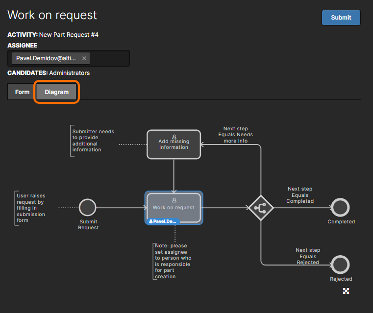 Accessing the workflow diagram for the default New Part Request process, highlighting the user task requiring action, and by whom. In this case, user Pavel.Demidov@altium.com is tasked with creating the requested part, and needs to address the task in order for the workflow to proceed to its next event.